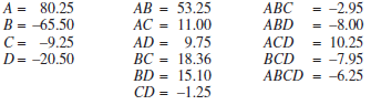 AB = 53.25 80.25 A = 80,25 AB ABC ABD = -2.95 AC = 11.00 AD = 9,75 BC = 18.36 BD = 15.10 B = -65.50 %3D = -8.00 10.25 = 