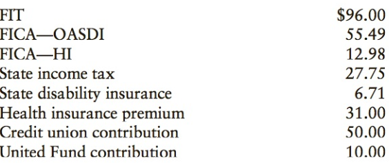 FIT FICA–OASDI FICA–HI State income tax State disability insurance Health insurance premium Credit union contributio