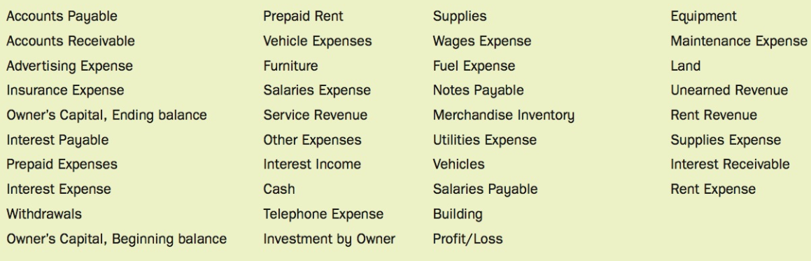 Accounts Payable Supplies Wages Expense Prepaid Rent Equipment Accounts Receivable Vehicle Expenses Maintenance Expense 