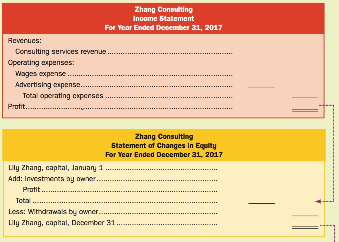 Zhang Consulting Income Statement For Year Ended December 31, 2017 Revenues: Consulting services revenue Operating expen