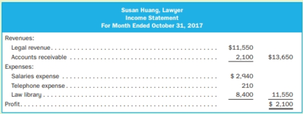 Susan Huang began the practice of law October 1, 2017,