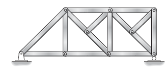 Classify each of the following trusses as stable, unstable, statically