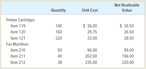 Net Realizable Value Quantity Unit Cost Printer Cartridges $ 36.00 $ 36.50 Item 119 140 160 Item 120 29.75 26.50 Item 12