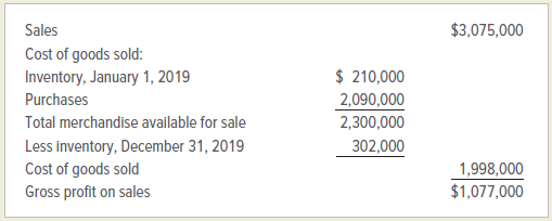 $3,075,000 Sales Cost of goods sold: $ 210,000 Inventory, January 1, 2019 Purchases 2,090,000 Total merchandise availabl
