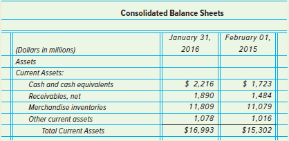 Consolidated Balance Sheets January 31, February 01, (Dollars in millions) 2016 2015 Assets Current Assets: $ 2,216 $ 1,