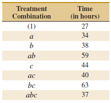 Treatment Combination Time (in hours) (1) 27 34 38 ab 59 44 40 ac bc 63 abc 37 