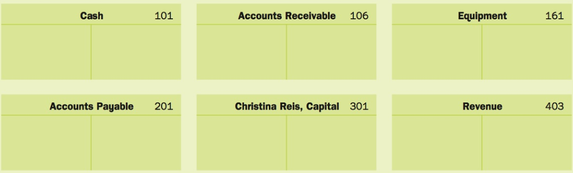 Cash 101 Accounts Receivable 106 Equipment 161 Accounts Payable Christina Reis, Capital 201 301 Revenue 403 