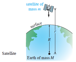 satellite of mass m surface Satellite Earth of mass M 