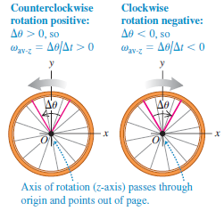 Counterclockwise rotation positive: A0 >0, so ωνε Δe/Δι> 0 Clockwise rotation negative: A0 < 0, so wwz = A0/At < 0