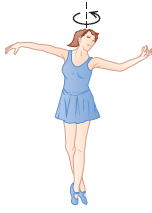 A dancer is spinning at 72 rpm about an axis