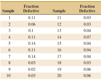 Fraction Defective Fraction Defective Sample Sample 1 0.11 11 0.03 0.06 12 0.03 0.1 13 0.04 0.11 4 14 0.07 0.14 15 0.04 