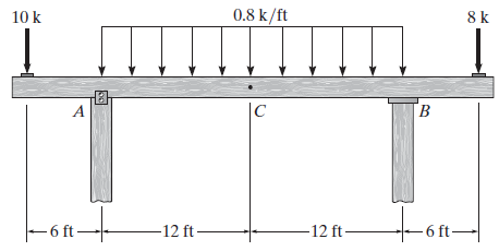 0.8 k/ft 8 k 10 k |C ton- - 6 ft- -12 ft- -12 ft– 6 ft→ 