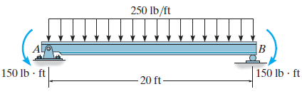 250 lb/ft B 150 lb · ft 150 lb · ft 20 ft- 
