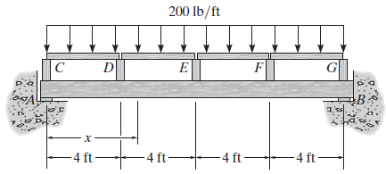 200 lb/ft B: -4 ft- -4 ft- - 4 ft – -4 ft 