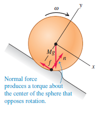 Mg Normal force produces a torque about the center of the sphere that opposes rotation. 