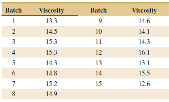 Viscosity Batch Viscosity Batch 13.3 14.6 14.5 10 14.1 15.3 3 11 14.3 4 15.3 12 16.1 14.3 13 13.1 6. 14.8 14 15.5 15.2 1
