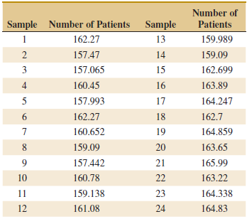 Number of Sample Number of Patients Sample Patients 162.27 1 13 159.989 157.47 14 159.09 3 157.065 15 162.699 160.45 16 