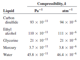 Compressibility, k Liquid Pa- atm-! Carbon disulfide 93 x 10-1 94 x 10-6 Ethyl alcohol 110 x 10-11 111 x 10-6 Glycerine 