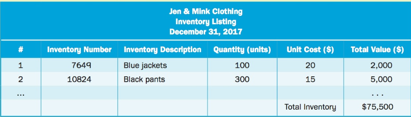 Jen & Mink Clothing Inventory Listing December 31, 2017 Inventory Number Inventory Description Blue jackets Black pants 