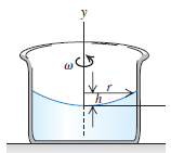 A cylindrical container of an in-compressible liquid with density ρ