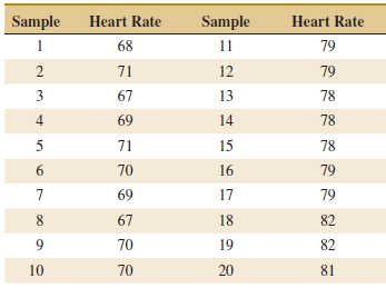 Heart Rate Sample Sample Heart Rate 1 68 11 79 71 12 79 3 67 13 78 4. 69 14 78 71 15 78 70 16 79 69 17 79 8. 67 18 82 70