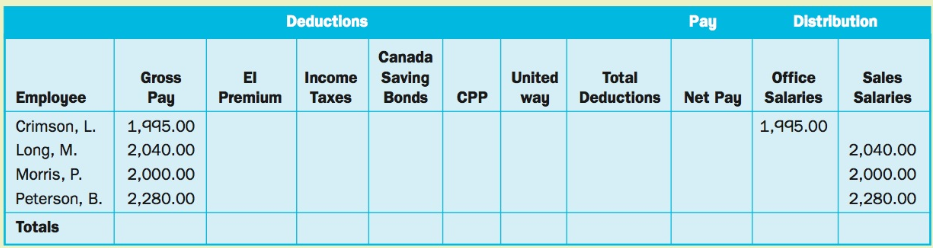 Deductions Distribution Pay Canada Income Saving Total Deductions Net Pay Salaries El Gross United Office Sales Premium 