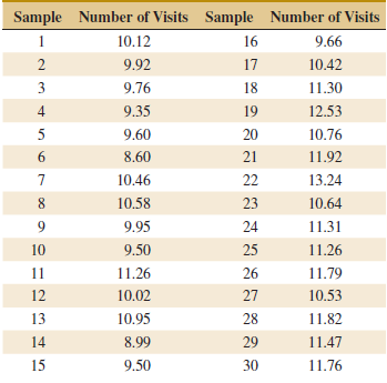Sample Number of Visits Sample Number of Visits 1 10.12 16 9.66 9.92 17 10.42 9.76 3 18 11.30 9.35 4. 19 12.53 10.76 5 9