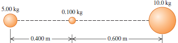 10.0 kg 5.00 kg 0.100 kg 0.600 m 0.400 m 