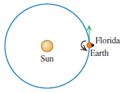 Florida Earth Sun 