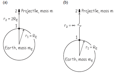 (b) (a) 21 Projectile, mass m 24 Projectile, mass m r2 = 2RE 1 2= 00 =RE 1 r= RE Earth, mass me Earth, mass me 