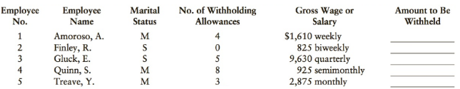 No. of Withholding Gross Wage or Employee No. Marital Amount to Be Withheld Employee Name Amoroso, A. Finley, R. Gluck, 