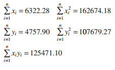 ΣΧ6322.28 Σχ? 162674.18 i=l i=1 Σ4757.90 Σ107679.27 i=1 i=1 Σχy)- 1 2547 1.10 i=1 =WI «WI 