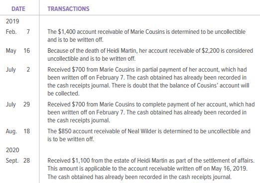 TRANSACTIONS DATE 2019 The $1,400 account receivable of Marie Cousins is determined to be uncollectible and is to be wri