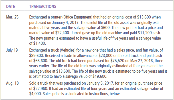 DATE TRANSACTIONS Mar. 25 Exchanged a printer (Office Equipment) that had an original cost of $13,600 when purchased on 