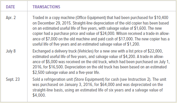 DATE TRANSACTIONS Apr. 2 Traded in a copy machine (Office Equipment) that had been purchased for $10,400 on December 29,