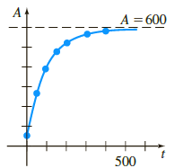 A A = 600 500 