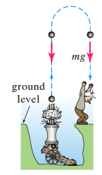 mg ground level 
