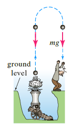 mg ground ! level 