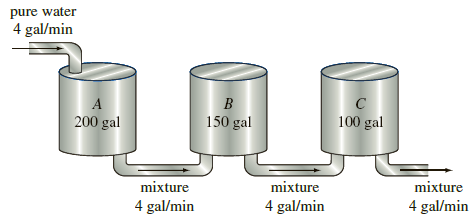 pure water 4 gal/min B 200 gal 150 gal 100 gal mixture 4 gal/min mixture mixture 4 gal/min 4 gal/min 