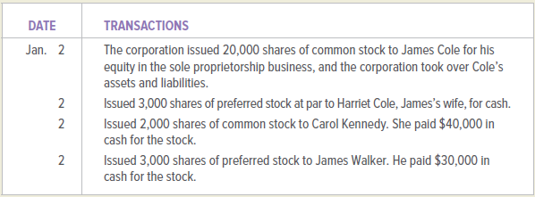 TRANSACTIONS The corporation issued 20,000 shares of common stock to James Cole for his equity in the sole proprietorshi