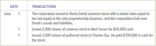 TRANSACTIONS DATE The corporation issued to Roma David common stock with a stated value equal to her net equity in the s