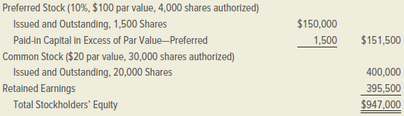 Preferred Stock (10%, $100 par value, 4,000 shares authorized) Issued and Outstanding, 1,500 Shares Paid-in Capital in E