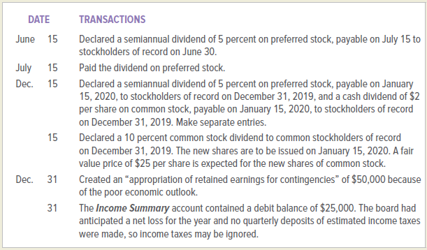 DATE TRANSACTIONS June 15 Declared a semiannual dividend of 5 percent on preferred stock, payable on July 15 to stockhol