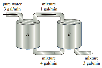mixture pure water 1 gal/min 3 gal/min A mixture mixture 4 gal/min 3 gal/min 
