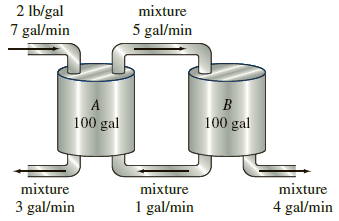 2 lb/gal 7 gal/min mixture 5 gal/min A B 100 gal 100 gal mixture mixture mixture 1 gal/min 3 gal/min 4 gal/min 