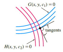 G(x, y, c1) =0 tangents Но, у, с2) %3D0 