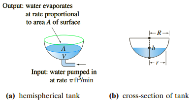 Output: water evaporates at rate proportional to area A of surface er- Input: water pumped in at rate 7ft/min (a) hemisp