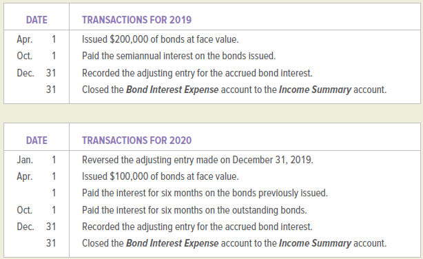 DATE TRANSACTIONS FOR 2019 Issued $200,000 of bonds at face value. Аpг. Oc. Paid the semiannual interest on the bonds 