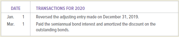 DATE TRANSACTIONS FOR 2020 Reversed the adjusting entry made on December 31, 2019. Paid the semiannual bond interest and