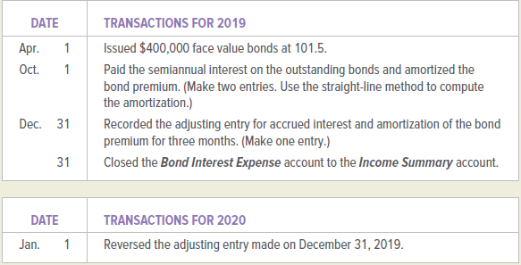 DATE TRANSACTIONS FOR 2019 Issued $400,000 face value bonds at 101.5. Аprг. Oct. Paid the semiannual interest on the o